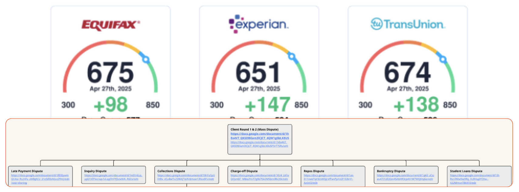 Credit dashboard